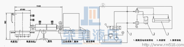 在軌重物推移機